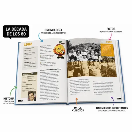 Libro "Nosotros, los Ni&ntilde;os de los a&ntilde;os 80" (Detalle de presentación)