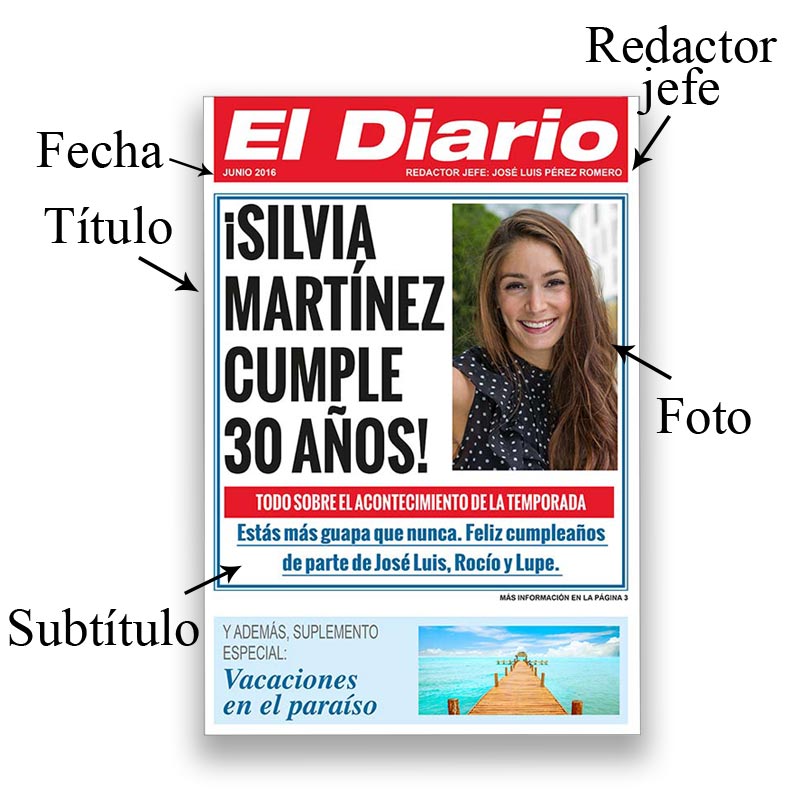 Regalos personalizados: Diseño y decoración: Falsa portada de periódico para cumpleaños