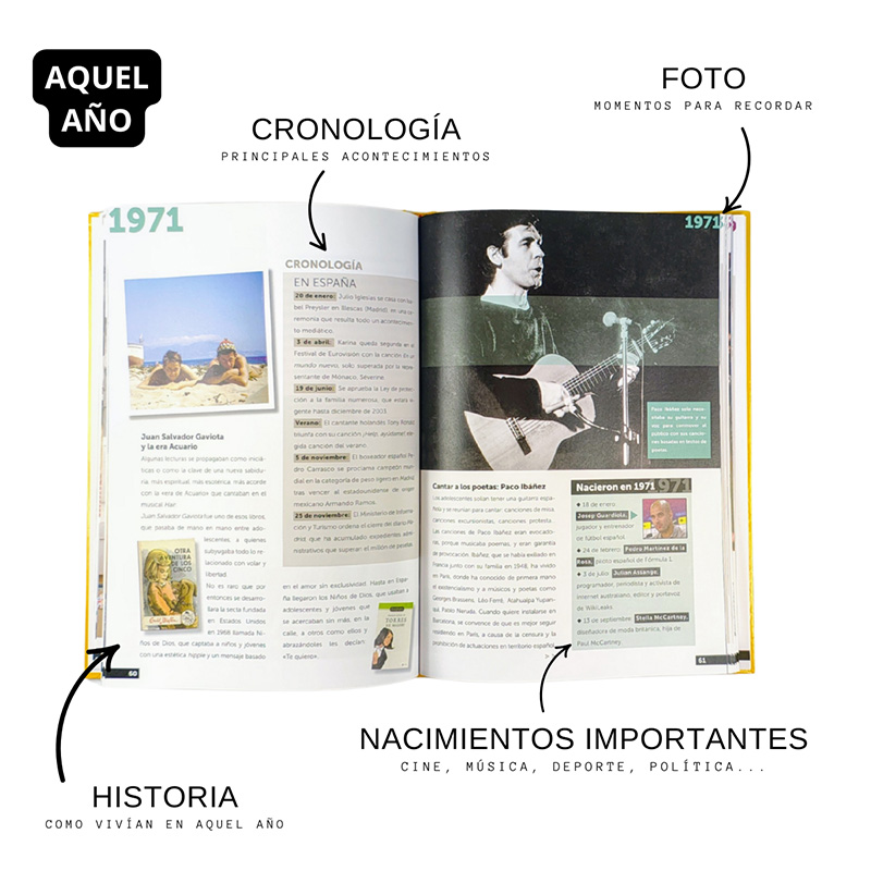 Regalos personalizados: Regalos con nombre: Libro año de nacimiento